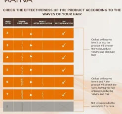 Kativa Alisado Brasileno Straightening Kit 225 ml