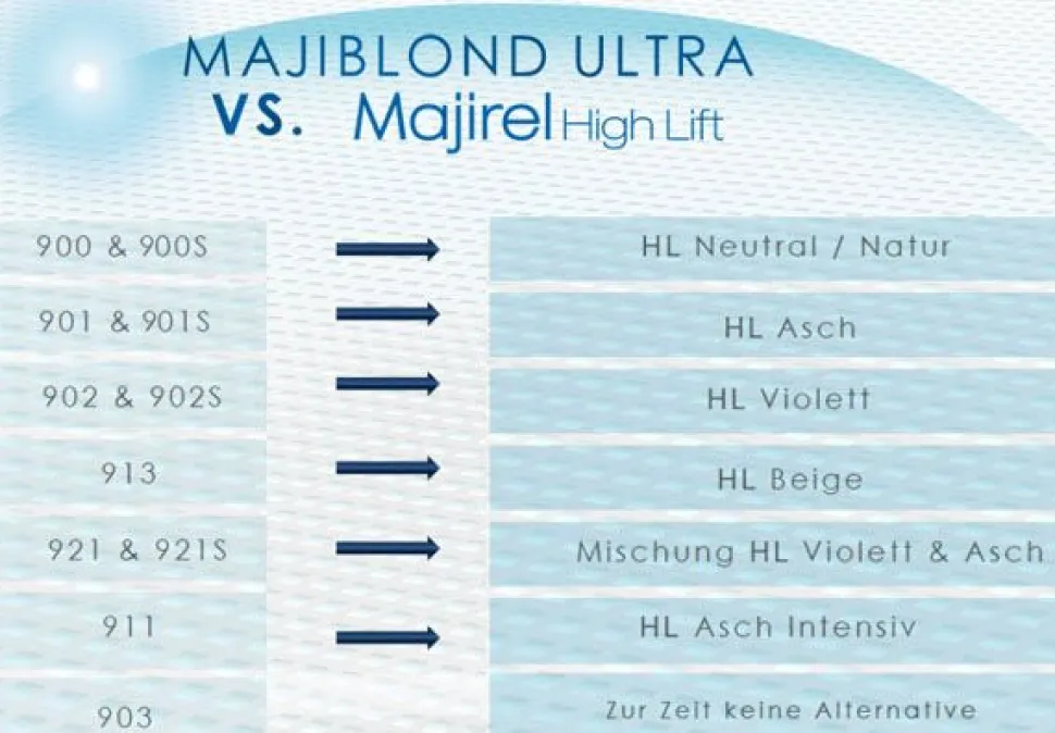 Loreal Majirel High Lift Ash Violet - 60 ml