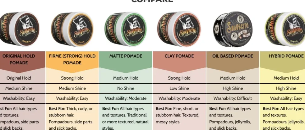 Suavecito - Pomade Firme Clay 113g